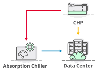 Data Center Absorption Chiller Integration