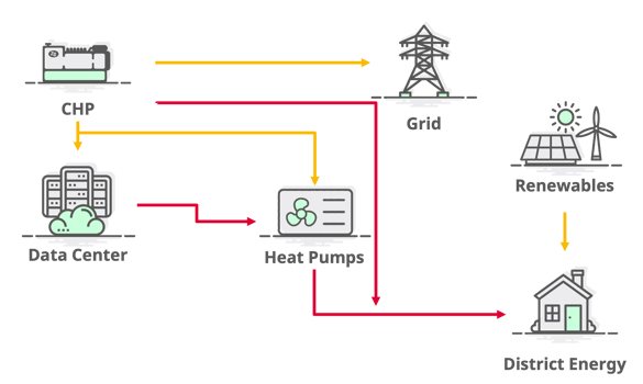 Data Center Heat Pump Integration