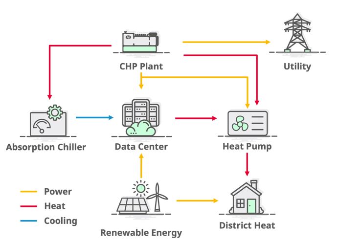 Data Center Icons